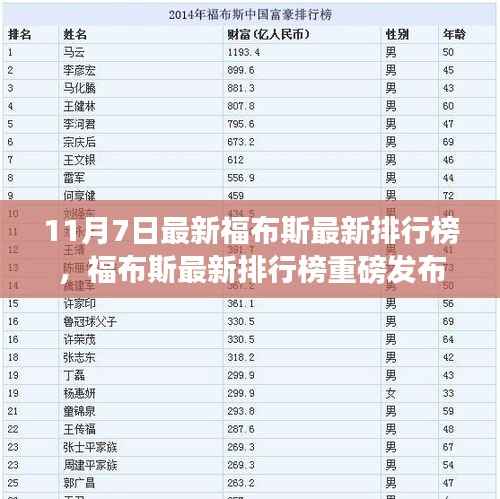 揭秘福布斯最新排行榜背后的故事与影响,见证时代变迁