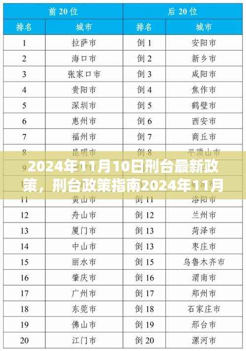 2024年刑台政策解读与操作指南，最新政策解读及操作指引