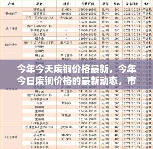 今年今日废铜价格动态,市场走势分析与前景预测