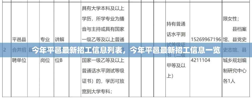 平邑最新招工信息列表，今年最新招工信息一览表