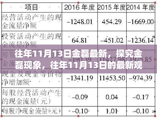 探究金磊现象,最新观察与观点分析(往年11月13日)