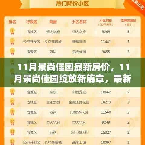 11月景尚佳园最新房价动态,展望新篇章