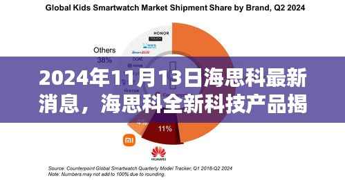 海思科全新科技产品揭秘,未来生活触手可及