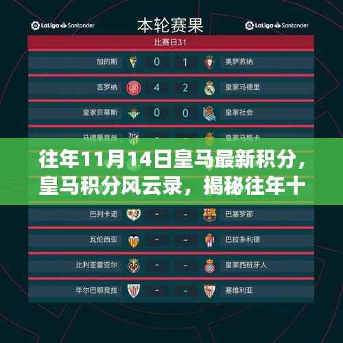 揭秘皇马积分风云录,往年十一月十四日辉煌积分背后的故事