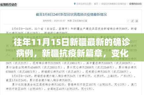 新疆抗疫新篇章,以最新确诊病例为镜,见证力量与学习的魅力