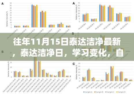 泰达洁净日,学习变化,自信闪耀,成就无限可能最新动态