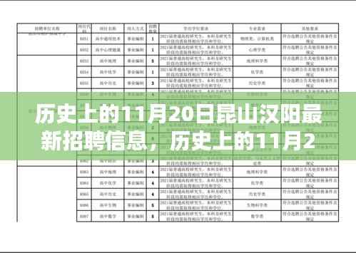 历史上的11月20日昆山汉阳最新招聘信息全攻略，获取与应聘指南（适合初学者与进阶用户）