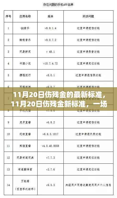 11月20日伤残金最新标准,自然美景中的心灵之旅与宁静力量的寻找