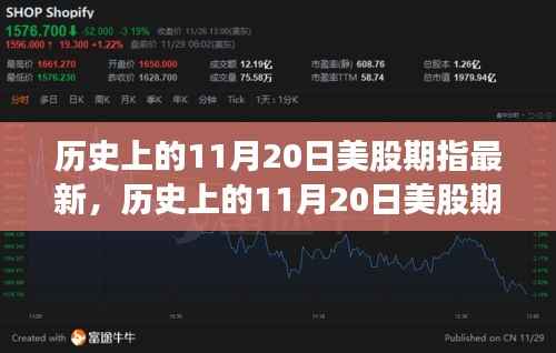 历史上的11月20日美股期指深度评测与最新介绍