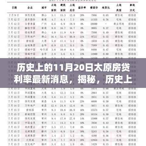 揭秘历史与最新动态,太原房贷利率变迁及最新消息
