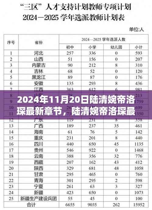 时光密语下的宿命重逢,陆清婉帝洛琛最新章节揭秘