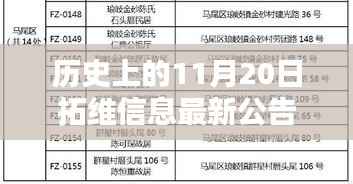 历史上的11月20日拓维信息最新公告,历史上的11月20日拓维信息最新公告揭秘