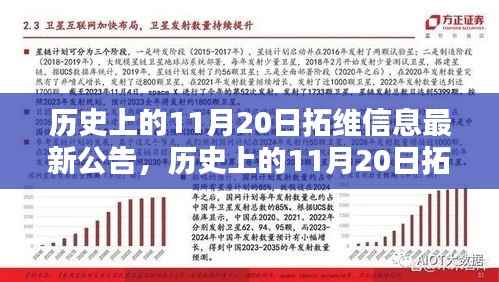 历史上的11月20日拓维信息最新公告,历史上的11月20日拓维信息最新公告揭秘