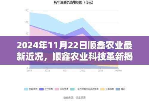 2024年11月22日顺鑫农业最新近况,顺鑫农业科技革新揭秘,2024年智能农业前沿体验