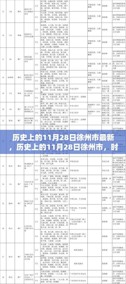 时光印记下的徐州,历史上的11月28日最新篇章