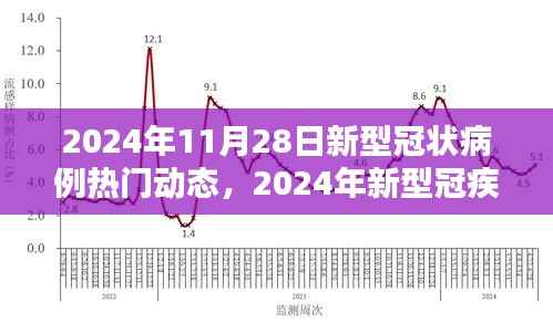 全球回望与反思,2024年新型冠疾病动态及新型冠状病例最新进展