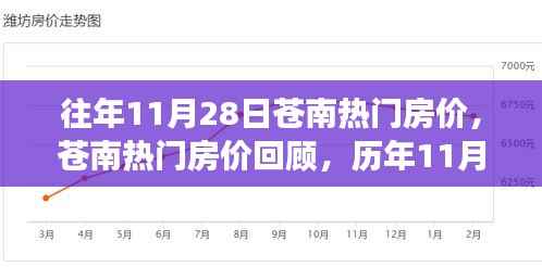 历年11月28日苍南热门房价回顾与变迁,深度剖析影响及趋势