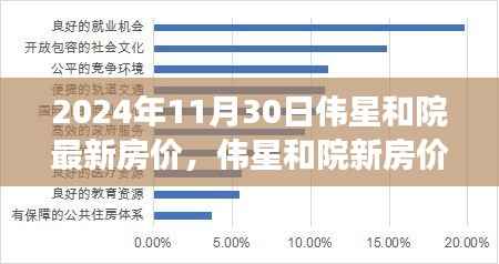伟星和院最新房价探索自然美景之旅,心灵净土的启程之旅