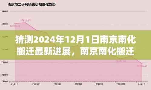 揭秘南京南化搬迁最新进展,智能科技重塑化工巨头新面貌(2024年预测)