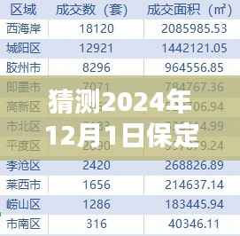 揭秘保定市房价走向,预测未来趋势分析与预测,到2024年保定房价最新消息揭晓!