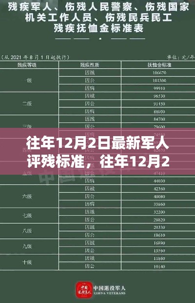 往年12月2日军人评残标准解析及最新评定概览