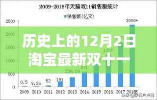 淘宝双十一销售额深度评测,历史上的12月2日最新数据揭秘