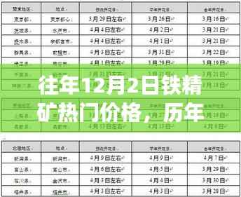 历年12月2日铁精矿热门价格回顾,时代印记与市场动态