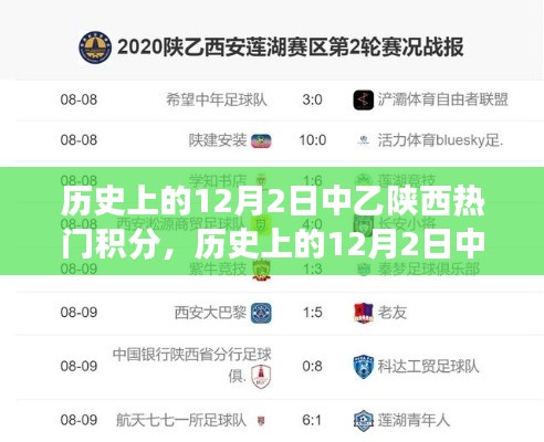 揭秘历史上的12月2日中乙陕西队积分飙升背后的故事与热门积分榜单揭晓。