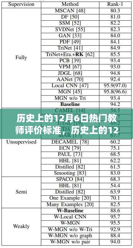历史上的12月6日热门教师评价标准,历史上的12月6日,深度探讨热门教师评价标准演变