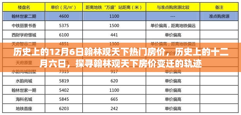 探寻翰林观天下房价变迁轨迹,历史上的十二月六日热门房价回顾