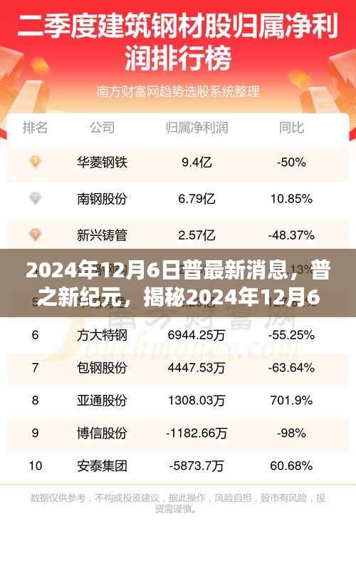 普之新纪元揭秘,最新动态与时代影响,2024年12月6日普的最新消息展望