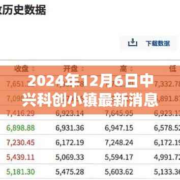 中兴科创小镇最新动态,温馨日常与奇遇