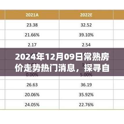 揭秘常熟房价走势背后的自然秘境，热门消息与宁静之旅