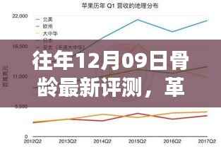 历年12月09日骨龄评测革新引领科技潮流，最新评测技术揭示新纪元骨龄评估革新之路