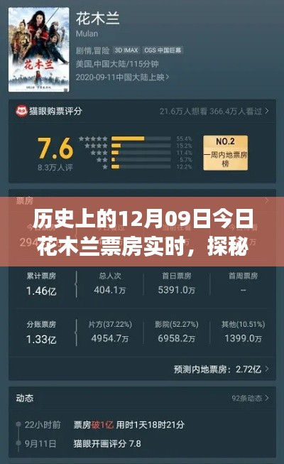 花木兰票房背后的秘密故事,今日实时票房揭秘与探秘传奇影院之旅