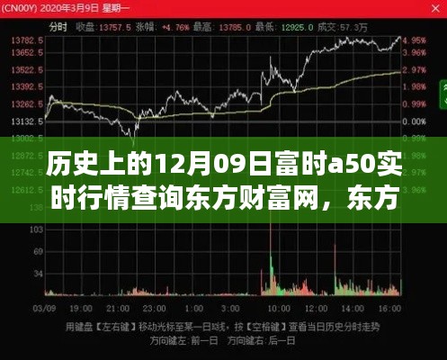 东方财富网解析,历史12月09日富时A50实时行情深度探讨与影响分析