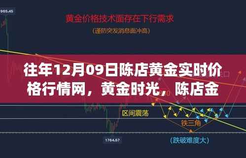 陈店黄金实时行情背后的温情故事,黄金时光里的黄金时光网历年金价回顾