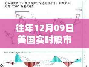 回望昔日风云,揭秘美国股市在十二月九日的历史轨迹与实时动态分析