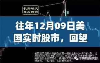 回望昔日风云,揭秘美国股市在十二月九日的历史轨迹与实时动态分析