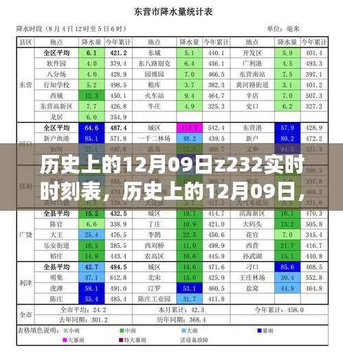 探寻自然美景的心灵之旅,历史上的12月09日Z232实时时刻表回顾与探索之旅