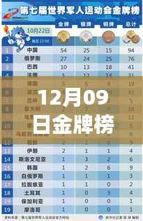 金牌榜背后的暖心故事与美好时光,实时排名与共度时光的瞬间