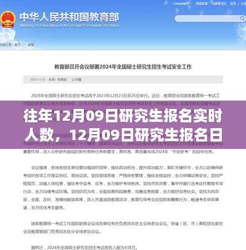 12月09日研究生报名实时人数背后的故事,与自然美景的邂逅之旅