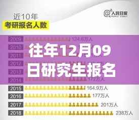 12月09日研究生报名实时人数背后的故事,与自然美景的邂逅之旅