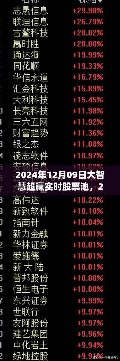 大智慧超赢实时股票池,驾驭变化,投资与学习共舞