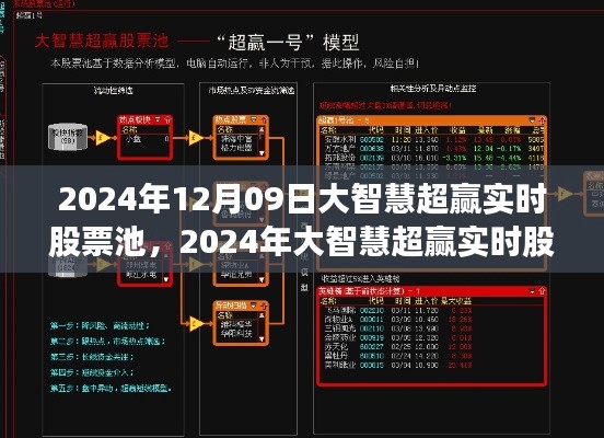 大智慧超赢实时股票池,驾驭变化,投资与学习共舞