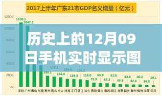 历史上的手机变革,实时图表揭示成长力量与自信源泉