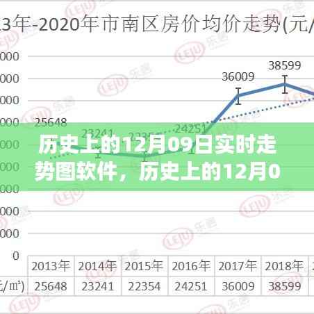 历史上的12月09日软件变迁轨迹，激发潜能，助力学习与成长