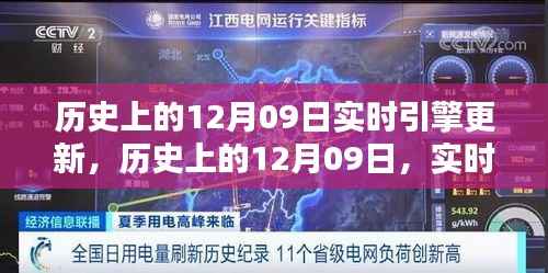 历史上的重要时刻,12月09日实时引擎更新回顾