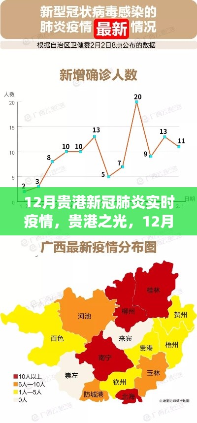 贵港新冠肺炎实时疫情追踪,坚韧与成长的贵港之光