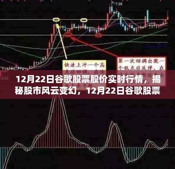 揭秘股市风云变幻,谷歌股票股价实时行情分析(12月22日)